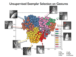 Using a Proximity Forest to Cluster Cambridge Gestures