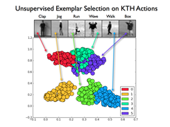 Using a Proximity Forest to Cluster KTH Actions