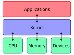 Proximus OS Kernel Screenshot 1