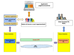 business environment