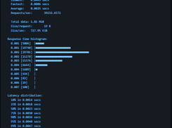 proxy.py Screenshot 1