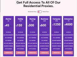 Rotating Residential Proxy Pricing