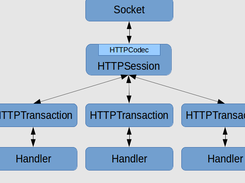 Proxygen Screenshot 1