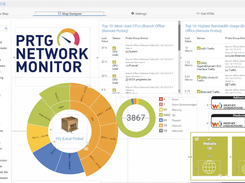 Paessler PRTG Hosted Monitor Screenshot 1