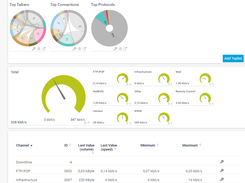 PRTG Network MonitorPacket Sniffer Sensor