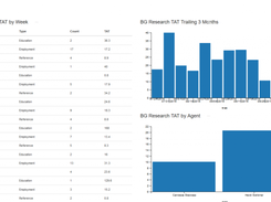 Robust Realtime Reporting