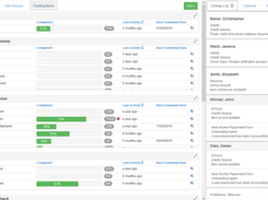 Customizable Admin Dashboards