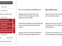 Pryv Solution Positionning