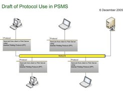 Identified basic protocol
