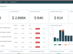 Financial dashboard