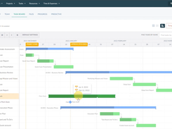 Use Gantt Charts for your project planning