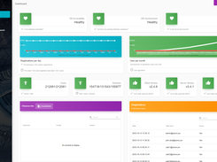 Admin Dashboard Overview