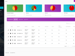 Admin Dashboard Users