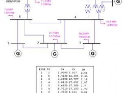 IEEE 14bus test system