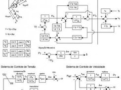 Generator and Controllers