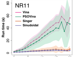 Run time performance PSOVina-2.0 vs. Vina