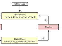 pspider Screenshot 1