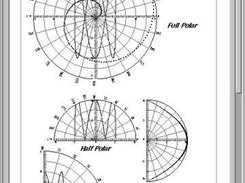  Example of polar diagrams