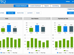 PTPracticeManagement-CompanyDashboard