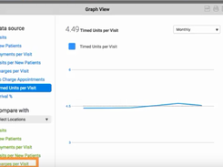 PTPracticeManagement-GraphView