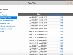 PTPracticeManagement-TableView