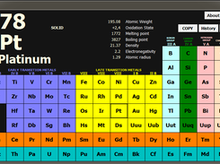 element information