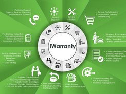 PTC Warranty Screenshot 1