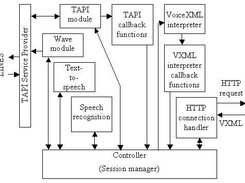 publicVoiceXML 2.6.1 and 3.0 architectural model