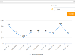 Performance analysis and monitoring