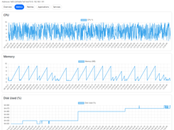 Stoxello Pulse Screenshot 1