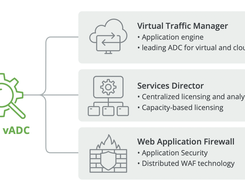 Ivanti vADC Screenshot 1