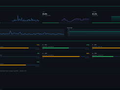 Dashboard Dark Mode