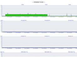 PumpedUP PNG Graphs