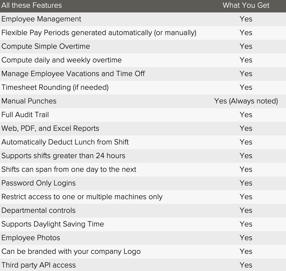 THE Employee Time Clock App for Small Businesses - IdeaBlox