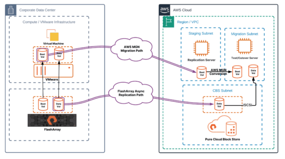 Everpure Cloud Screenshot 1