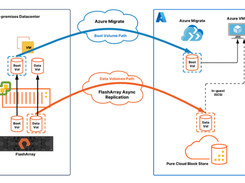 Pure Cloud Block Store Screenshot 1