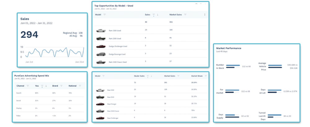 PureCars Screenshot 1