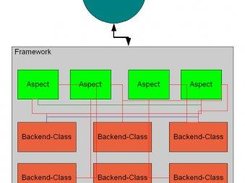 A diagram of PureExtreme.