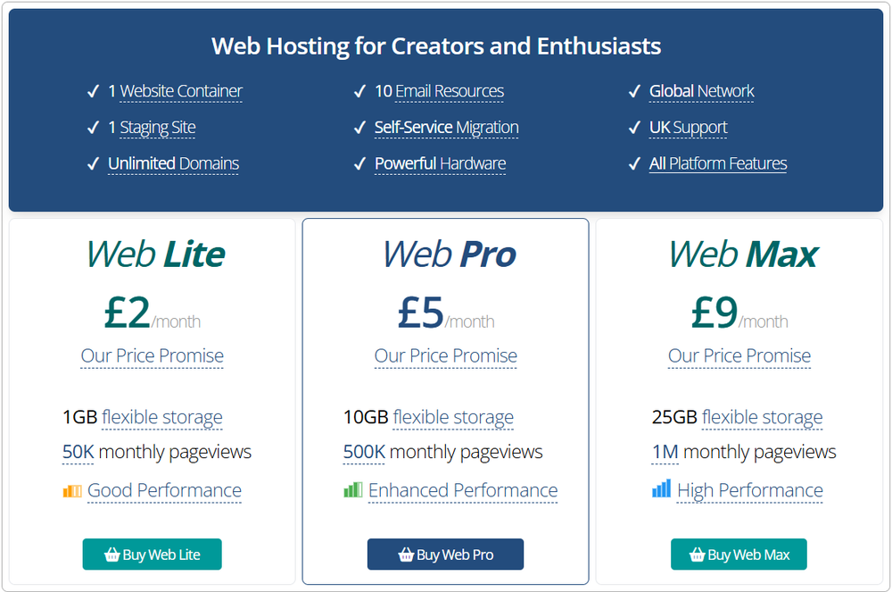 Web Packages