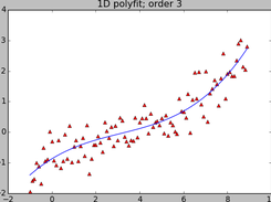 pure python polyfit