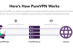 PureVPN Screenshot 1