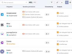 Discover all the third-party services connected to your core cloud platforms using OAuth 2.0. See which employees use each integration, whether they have user consent or admin consent and what data the apps are permitted to access.