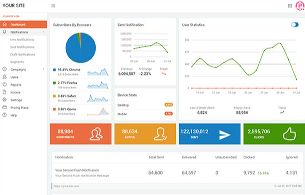 PushAssist Screenshot 1