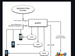 pushd Screenshot 1
