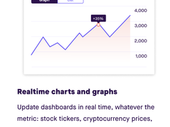 Live charts and graphs