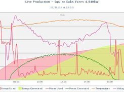 Live Data