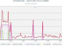 Live Extended Data