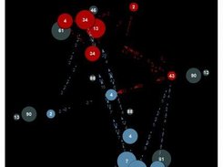 Planet wars _ bot GreenTea Screenshot 1