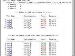 Detailed regression report with links to test log files