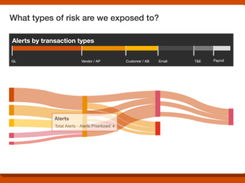 PwC Detection and Monitoring Hub Screenshot 1